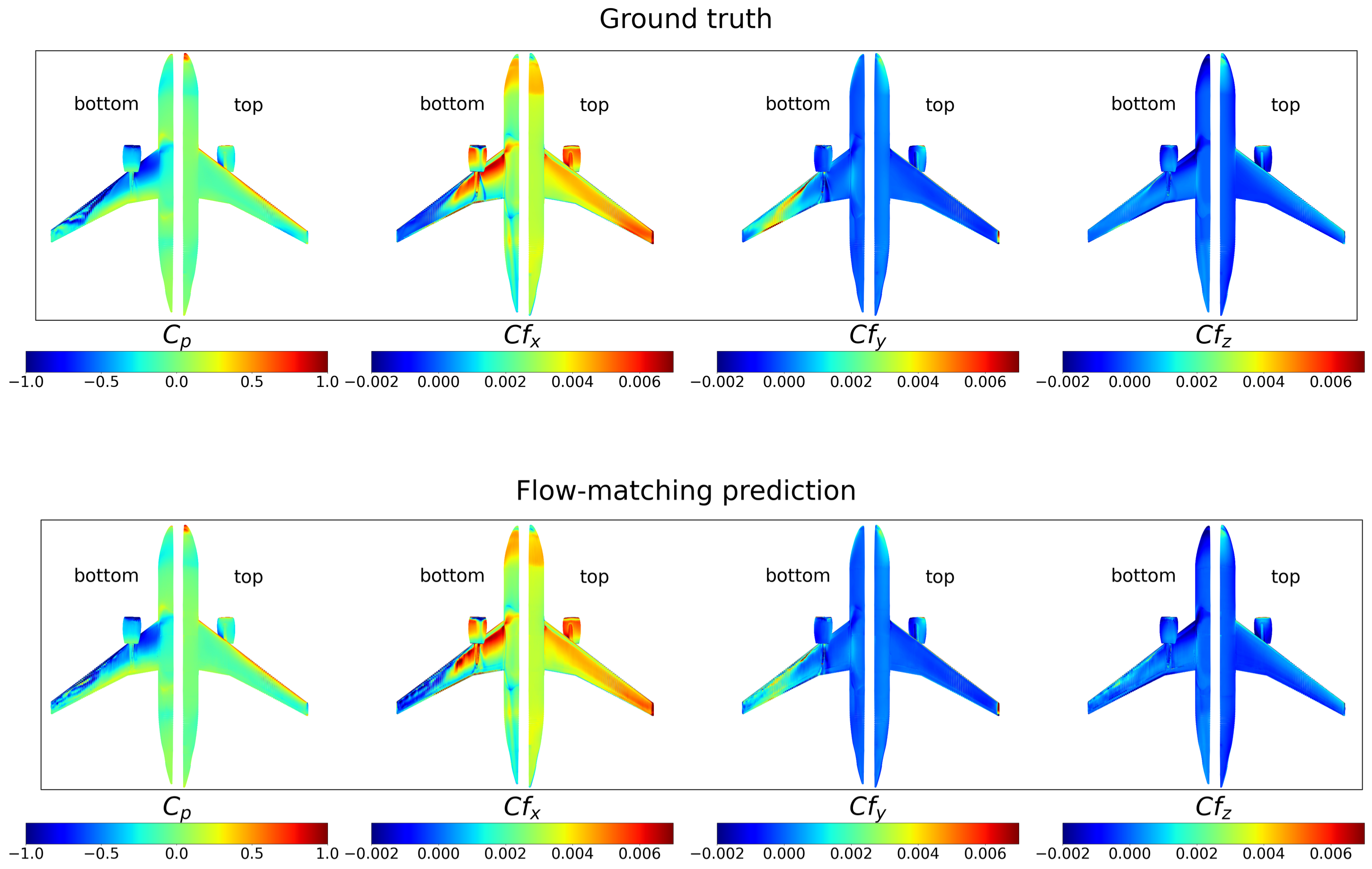 FluidFlow vs. CFD